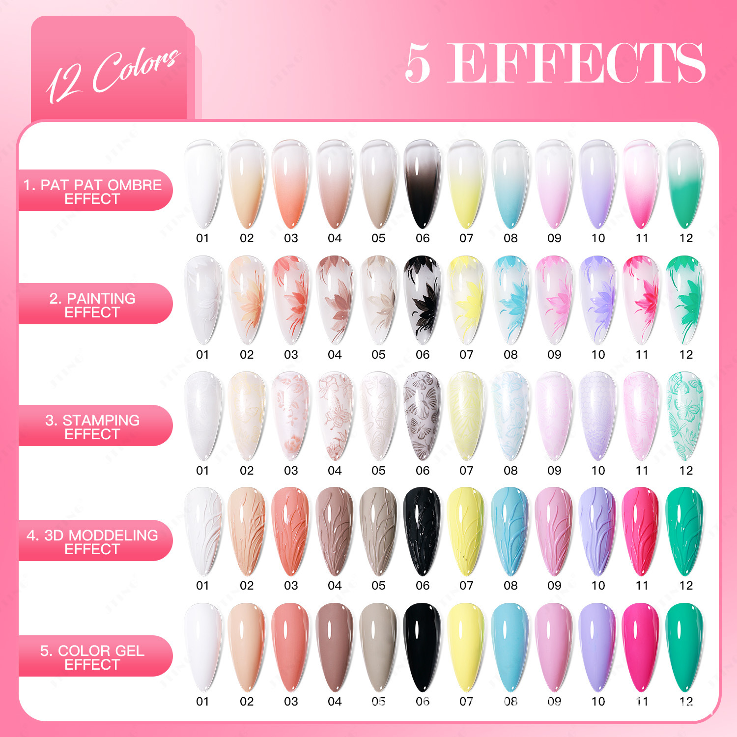 12Colors 4IN1 Pat Ombre Gel Na - Resin Art Easy avis et prix